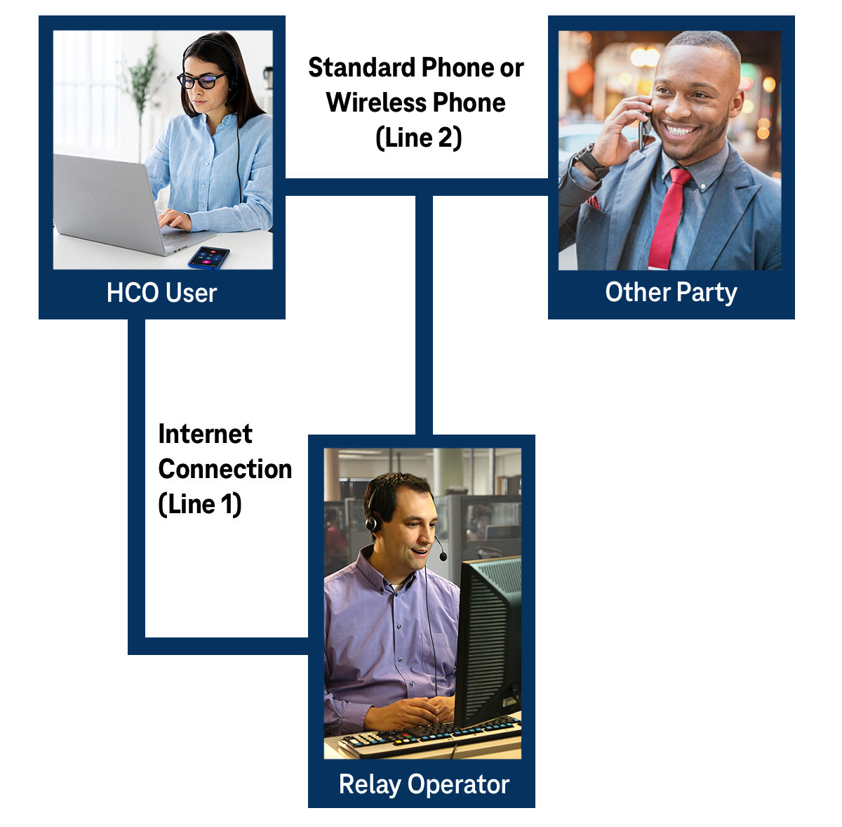 Hearing carry over (HCO) infographic