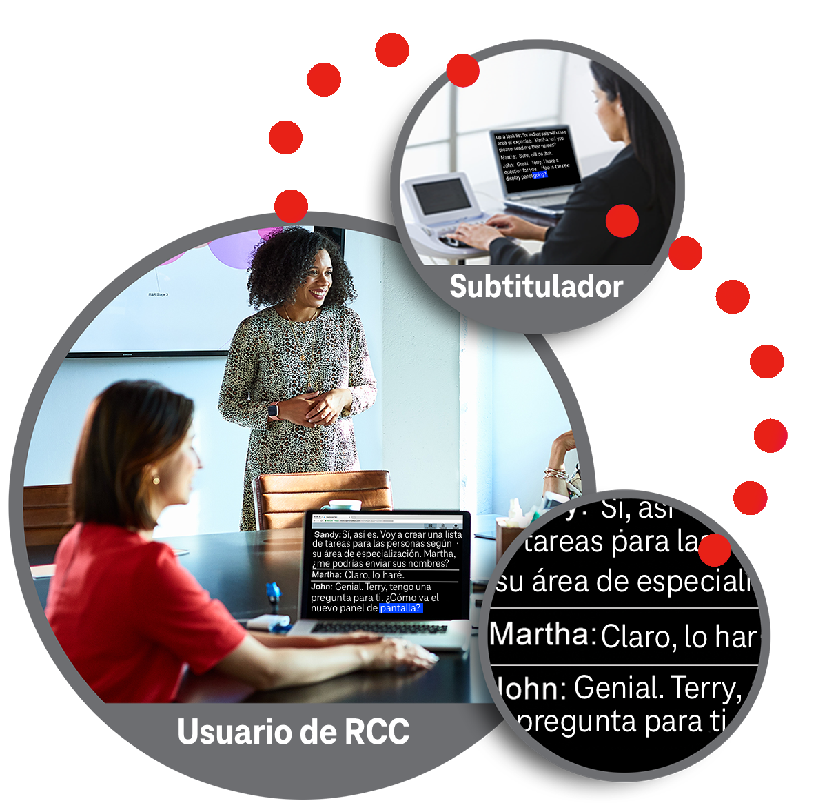 Diagrama RCC