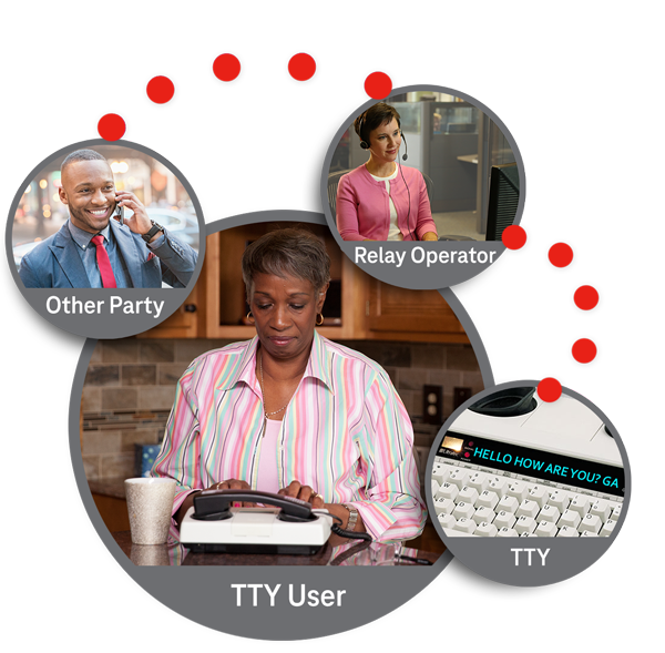 TTY | Relay Texas